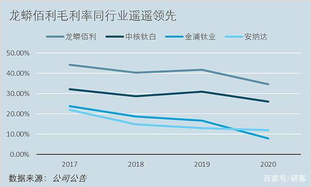 详细阅读:佰利(佰利联集团股份有限公司) 佰利(佰利联集团股份有限公司)